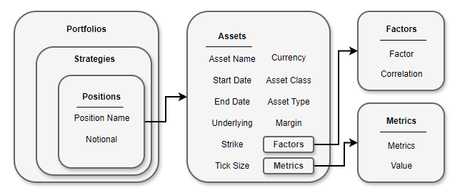 A demonstration of a typical portfolio construction with its components