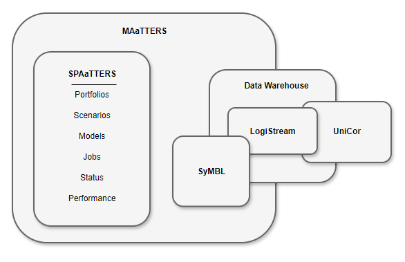 The greater system architecture for MAaTTERS.